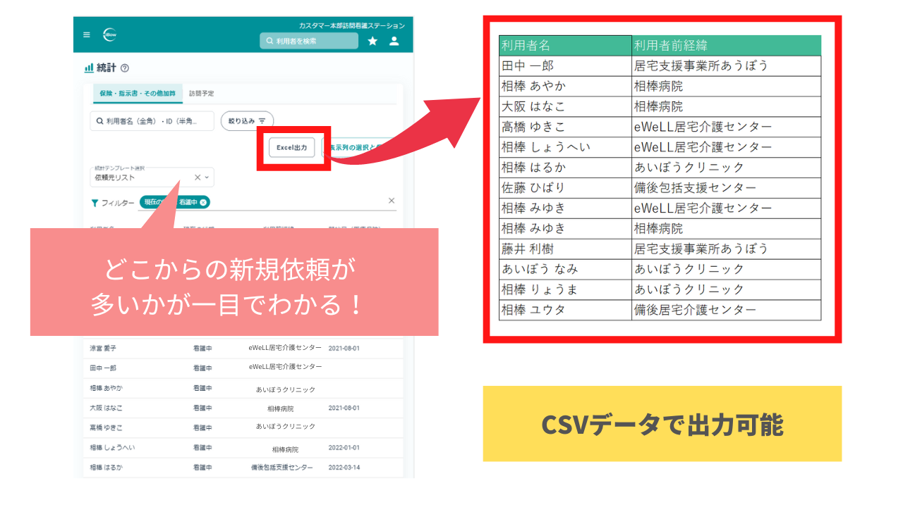 依頼元リスト